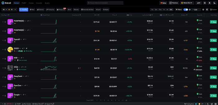 Ave AI × XPIN: The First Full-Stack On-Chain Futures Trading Competition Is Live