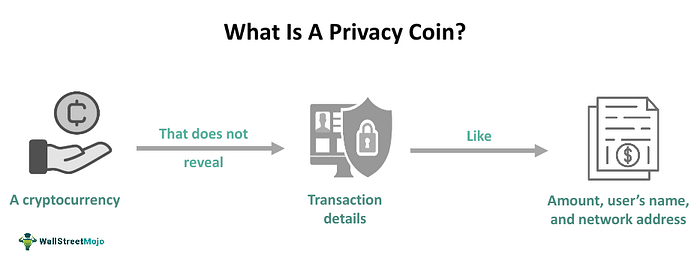 The Privacy Coin Comeback: Quietly Repricing the Crypto Market