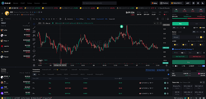 The Privacy Coin Comeback: Quietly Repricing the Crypto Market