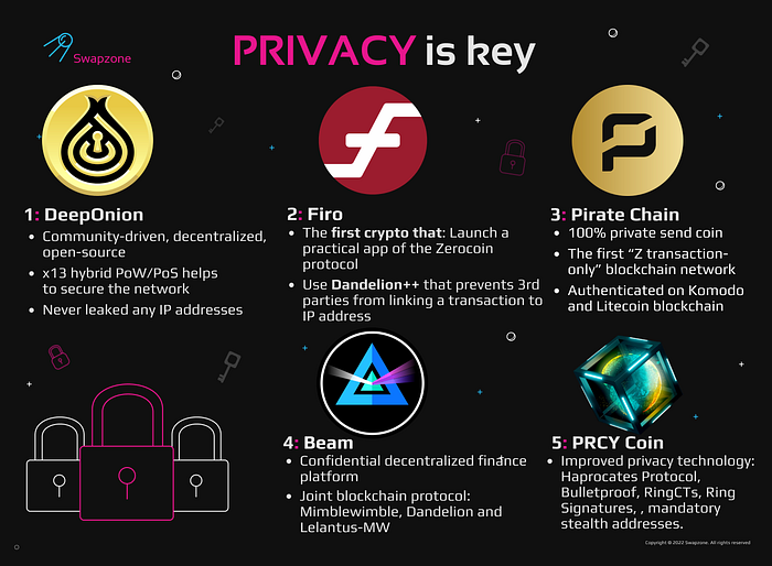 The Privacy Coin Comeback: Quietly Repricing the Crypto Market