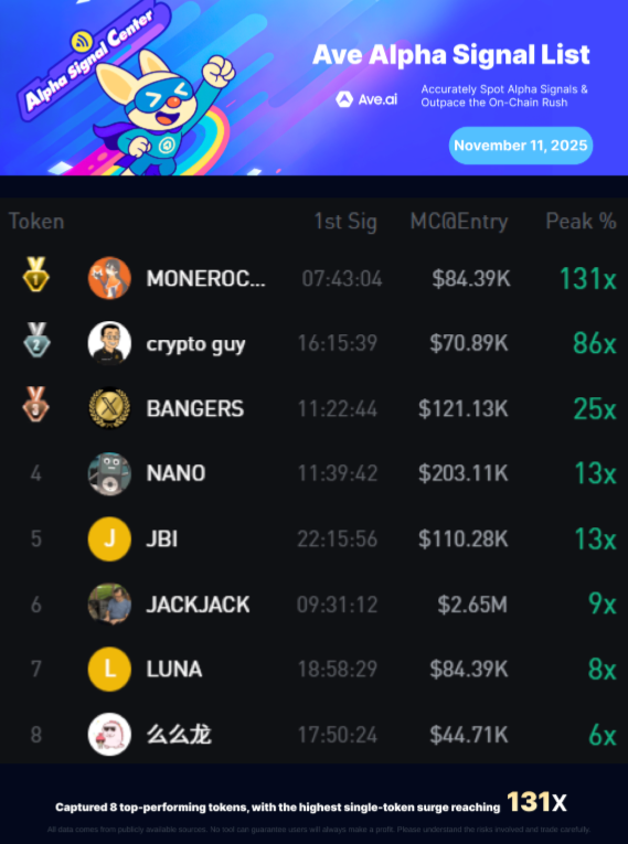 The Privacy Coin Comeback: Quietly Repricing the Crypto Market