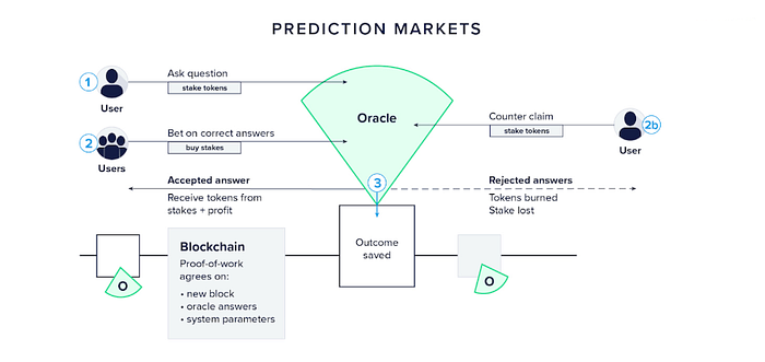 From Meme-Speculation to Event Bets: Why Crypto Is Shifting Gears