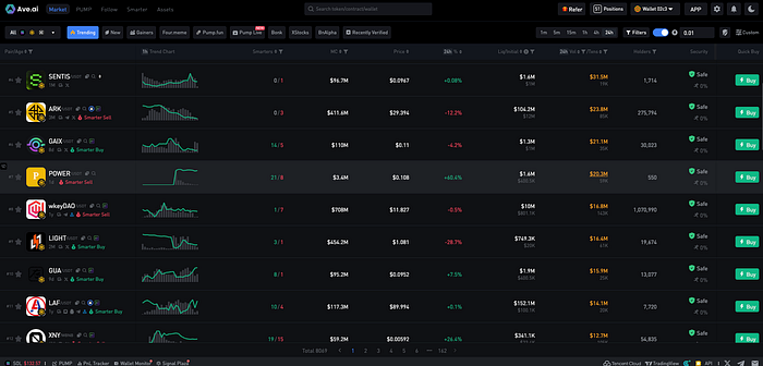 Meme-Coin Season Nearing a Bottom? New On-Chain Signals Suggest a Turning Point