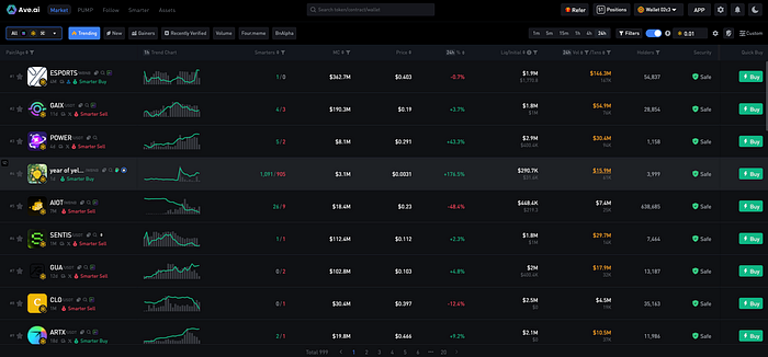 BNB Chain’s Memecoin Wave Isn’t Slowing Down