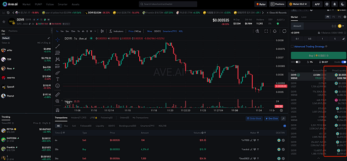 BNB Chain’s Memecoin Wave Isn’t Slowing Down