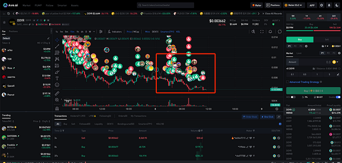 BNB Chain’s Memecoin Wave Isn’t Slowing Down
